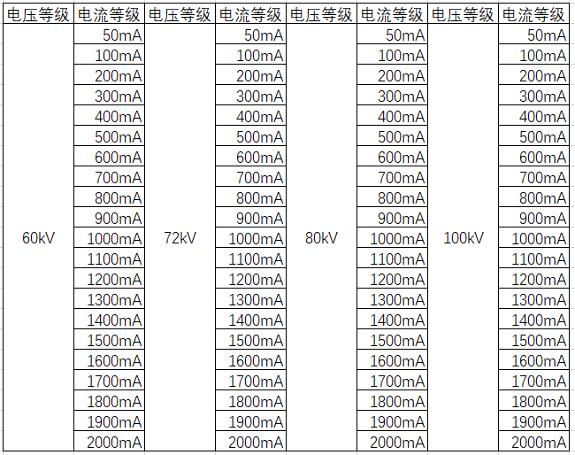 工頻電源規(guī)格表.png